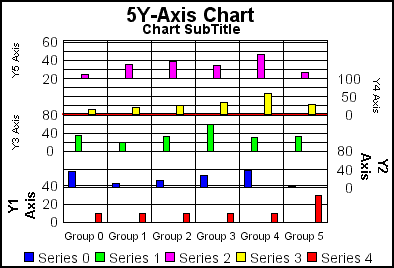 5Y-Axis bar graph 