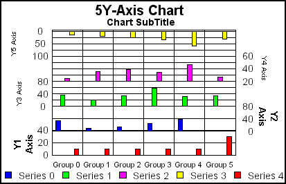 5Y-Axis bar graph 