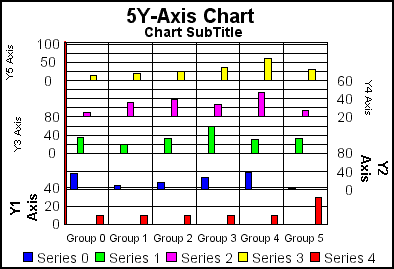 5Y-Axis bar graph 