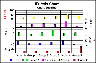 5Y-Axis bar graph 