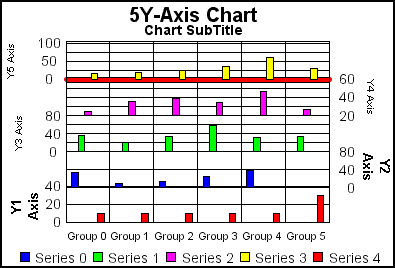 5Y-Axis bar graph 