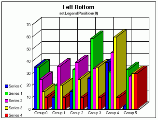 Left Bottom Legend
