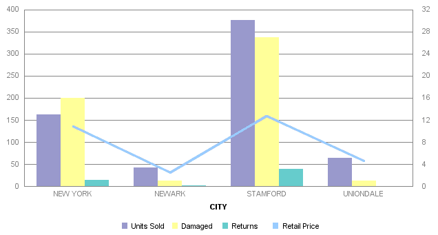 bar graph