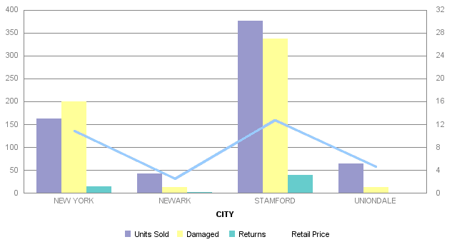 bar graph
