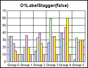 bar graph 