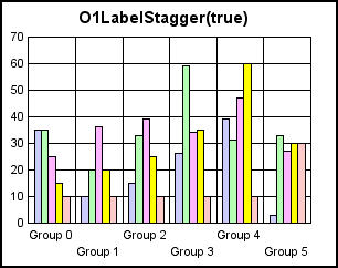 bar graph 