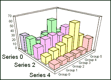 3D bar graph