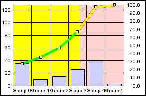 Pareto graph