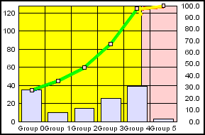 Pareto graph