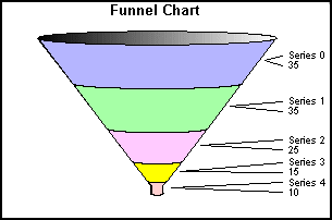 funnel graph