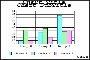 bar graph