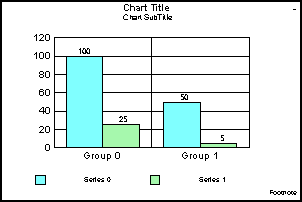 bar graph 
