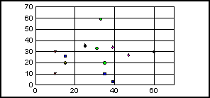 scatter graph 