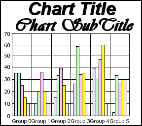 bar graph