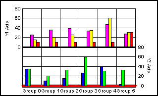 bi-polar bar graph