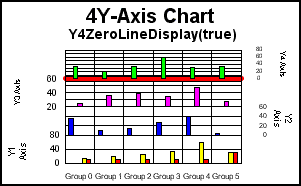 4Y-Axis bar graph