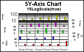5Y-Axis bar graph