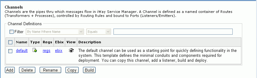 Channels diagram