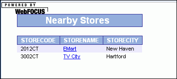 Nearby Stores repots example