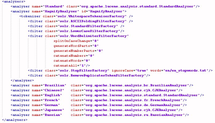StandardAnalyzer configured in the collections.xml file