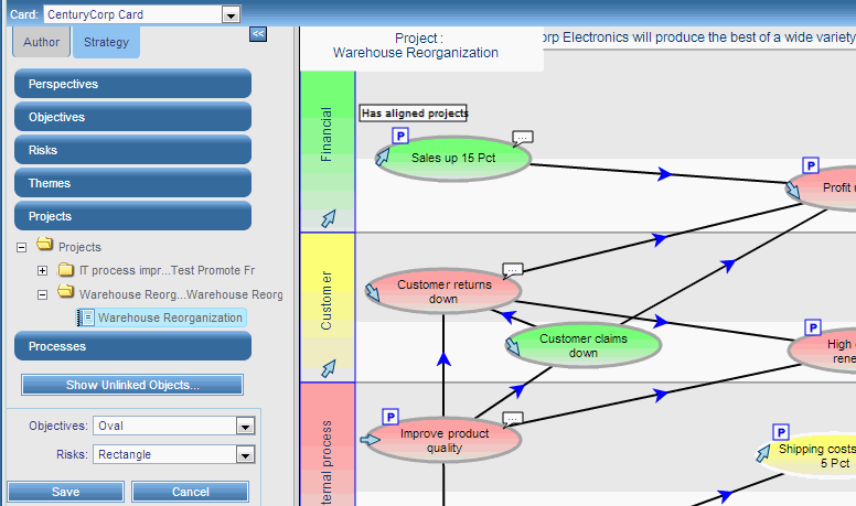 Strategy map