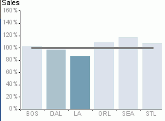 Metric Dim Breakout Actual Bars