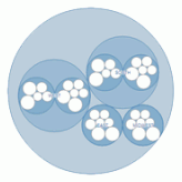 Dimension Actual Circle-Pack Gadget