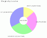 Metric Dim Breakout Donut