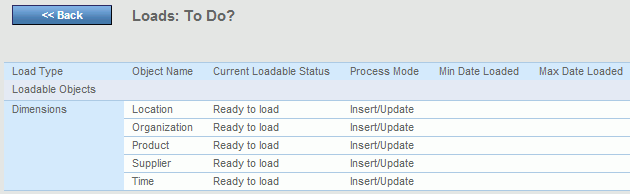 Loads: To Do Report