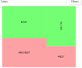 Metric Tree Map