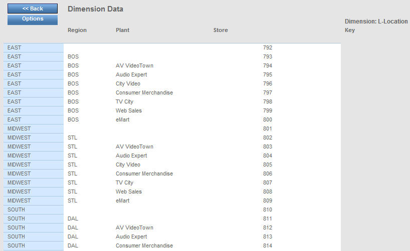 Dimension Data view