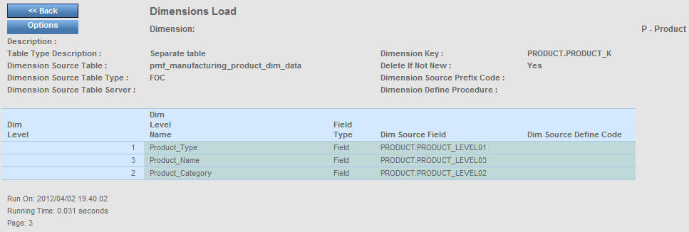Dimensions load