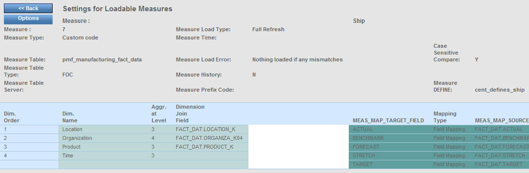 Measure loads