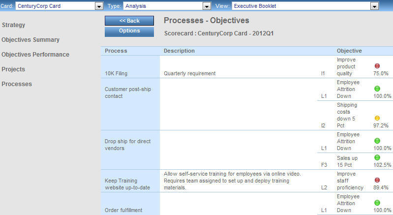 Processes