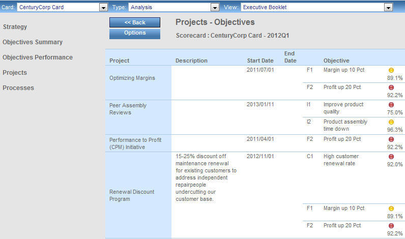 Projects