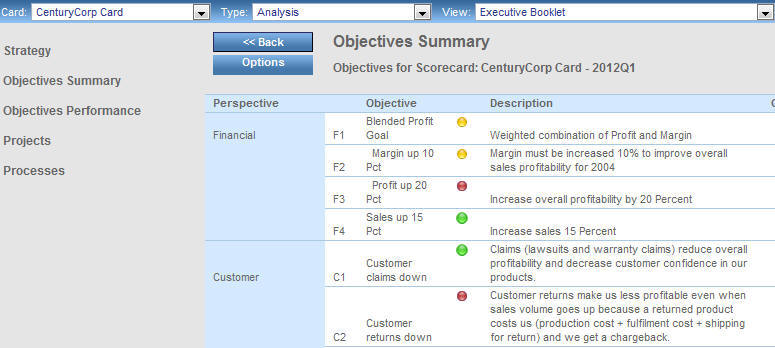 Objectives Summary