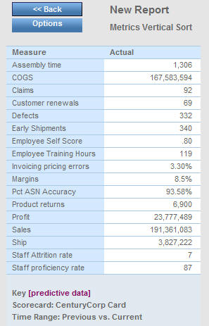 Operational Report