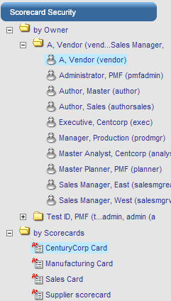 Scorecard Security panel button