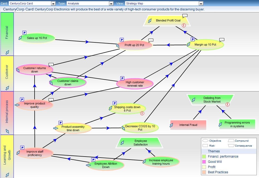 Strategy Map