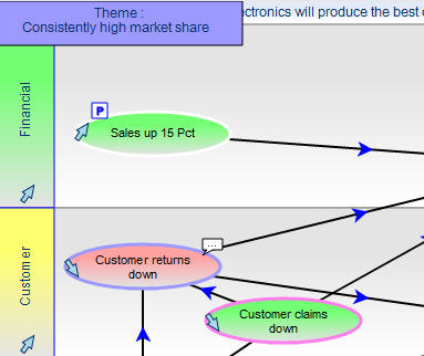 Strategy map
