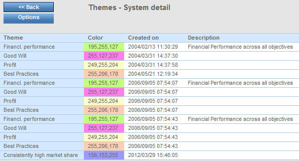 Themes