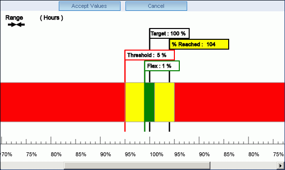 pop-up dialog box