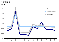 Actual Target Prior Lines