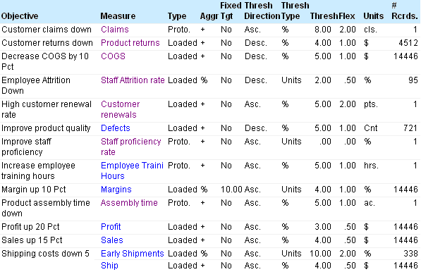 Measures Metadata Grid