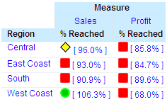 Dimensional Crosstab Across Measure Grid
