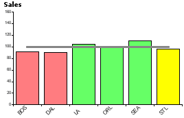 Dimensional Breakout Performance Bars