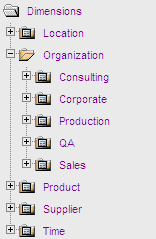 Dimensions Tree Dialog Box