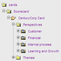 Scorecard Tree