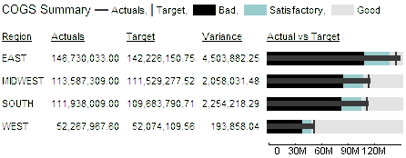 Sparkline and Bullet Chart Grid