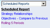 List of reports and views